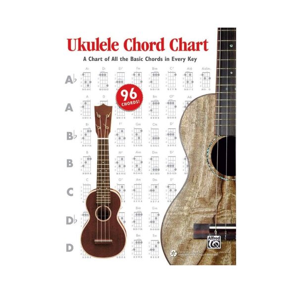 Grifftabelle Ukulele