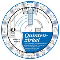 Quintenzirkel für Klavier und Gitarre